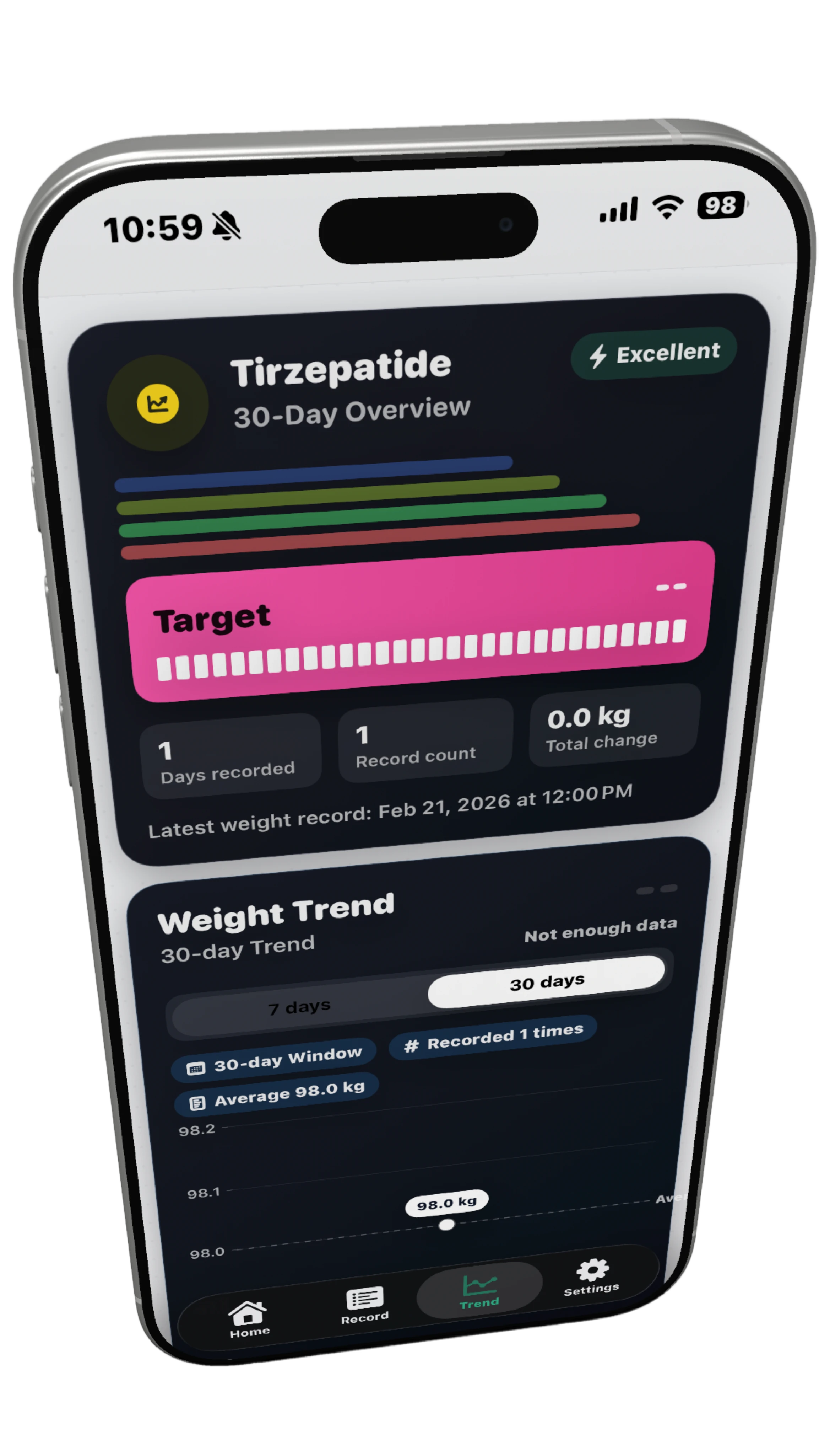 Trend analytics screen