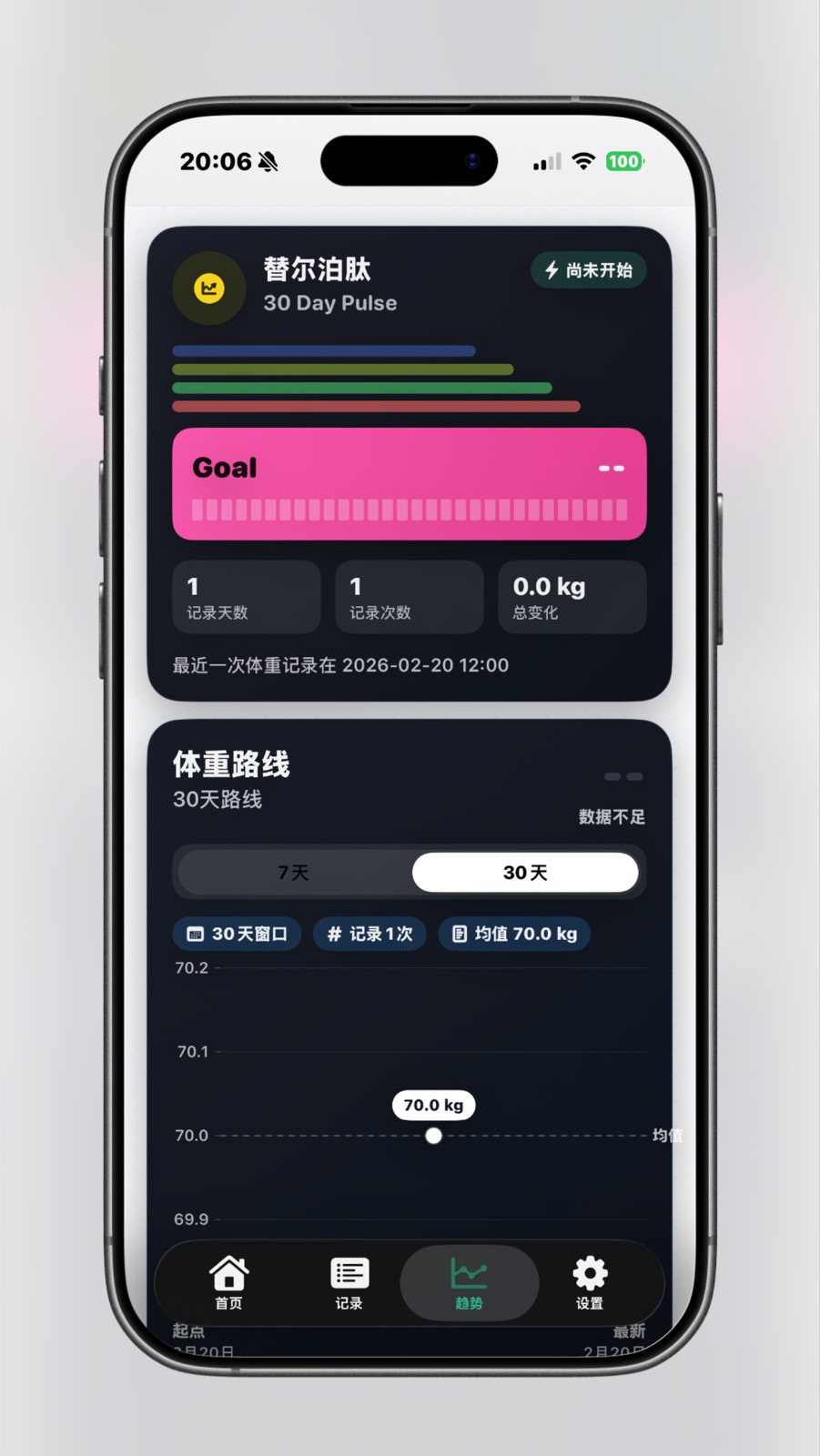 Trend analytics screen